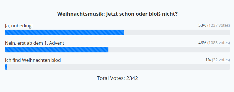 Abstimmung Ergebnis Weihnachtshits